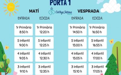 Ordre entrada/sortida octubre a maig
